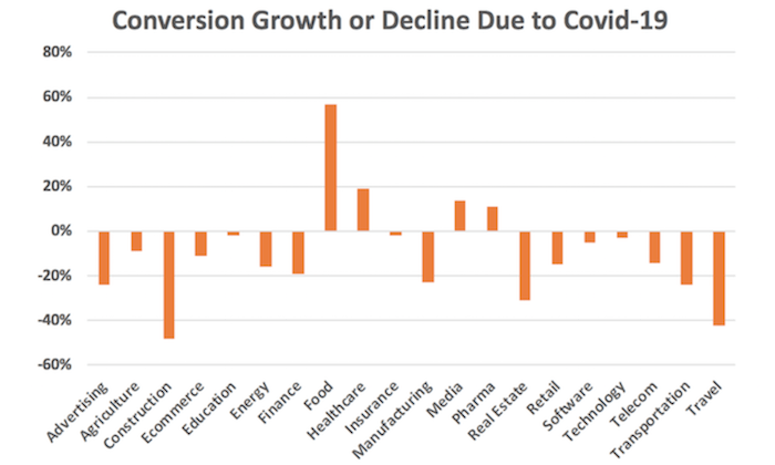 How to Adapt Your Marketing During the Coronavirus (COVID-19)