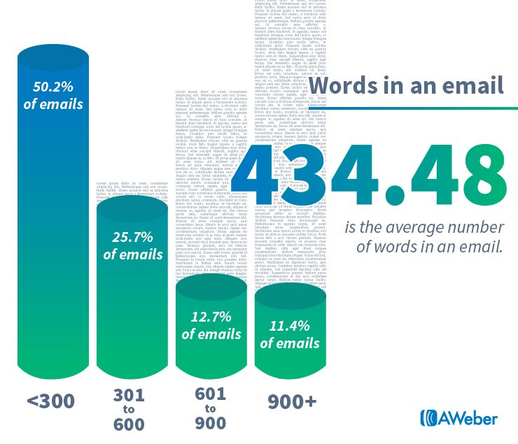 The Email Marketing Statistics You Need to Know in 2020