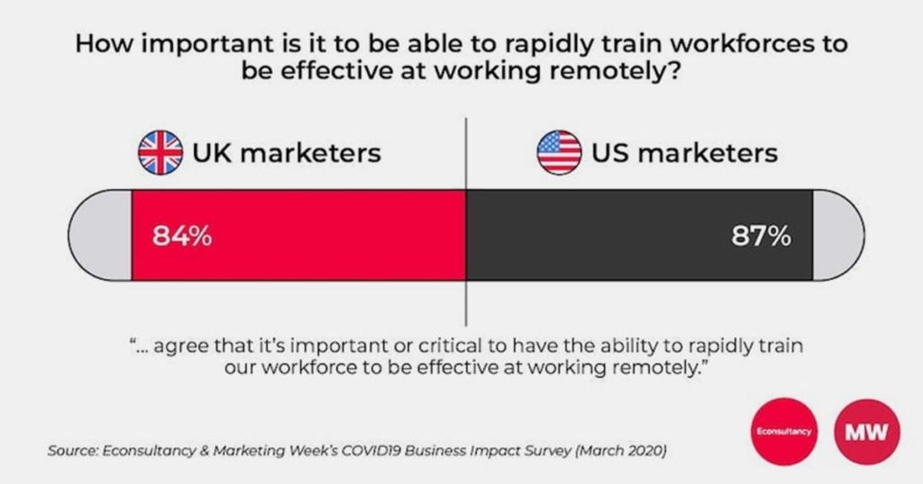 Working Remotely: Affect on Marketers' Efficiency and Creativity