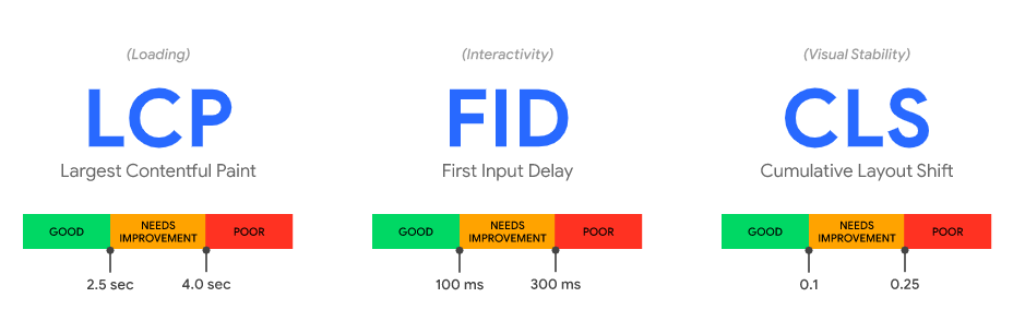 LCP - FID - CLS