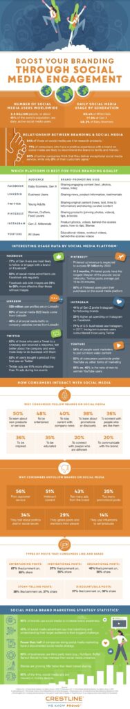 Social media marketing stats and tips