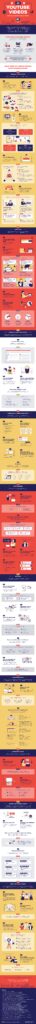 YouTube video ideas infographic