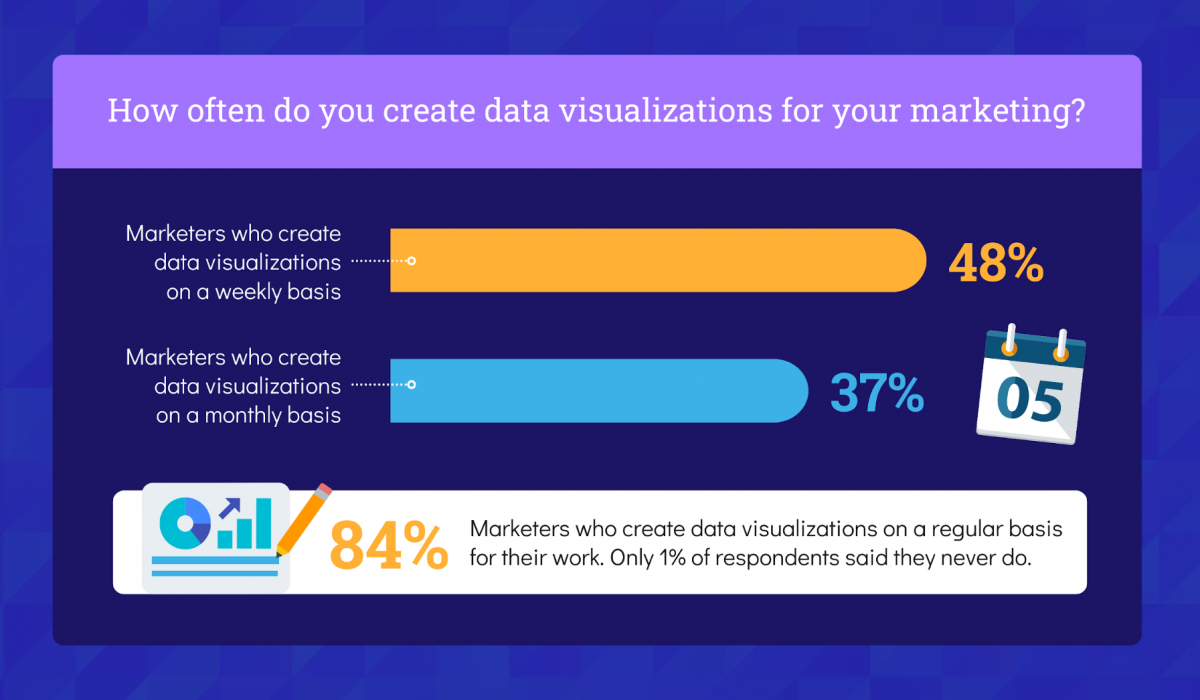 Blue Highlighted Text Data Driven Marketing Tools