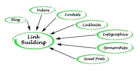 Link building for best seo results