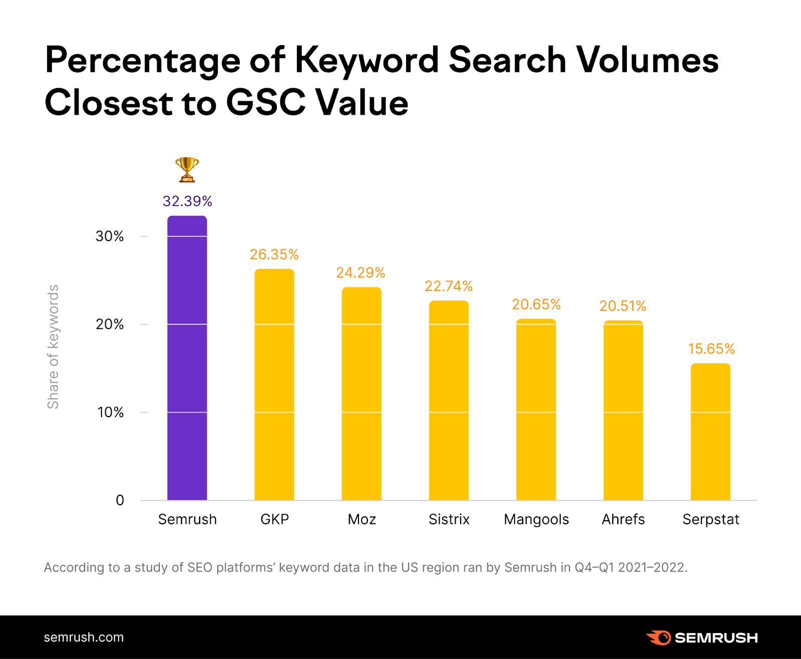 Количество seo