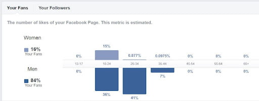 Fan Demographics Data
